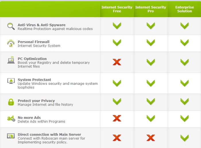 Roboscan Free VS Pro